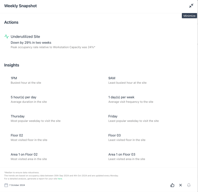 Weekly Snapshot_Live Feed_expanded_view_basking.io